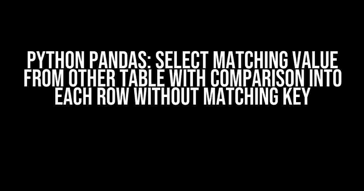 Python Pandas: Select matching value from other table with comparison into each row without matching key